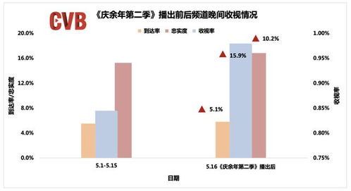 广电总局 5月全国电视大屏收视显著提升，广播电视节目制作经营步入新阶段
